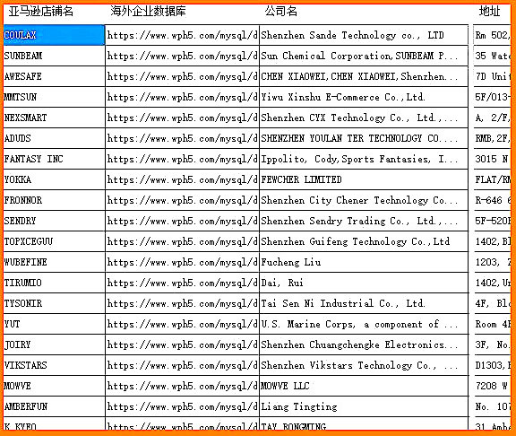 全球英文数据库